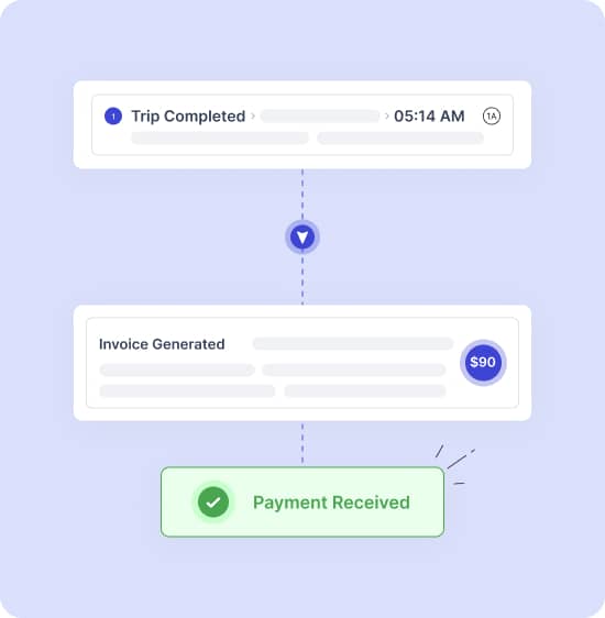 Tobi automated invoicing and payment tracking